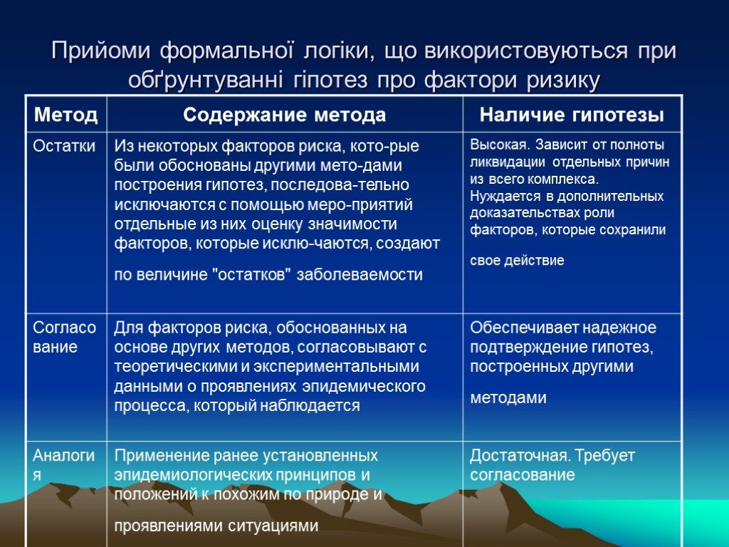 Прийоми формальної логіки, що використовуються при обґрунтуванні гіпотез про фактори ризику